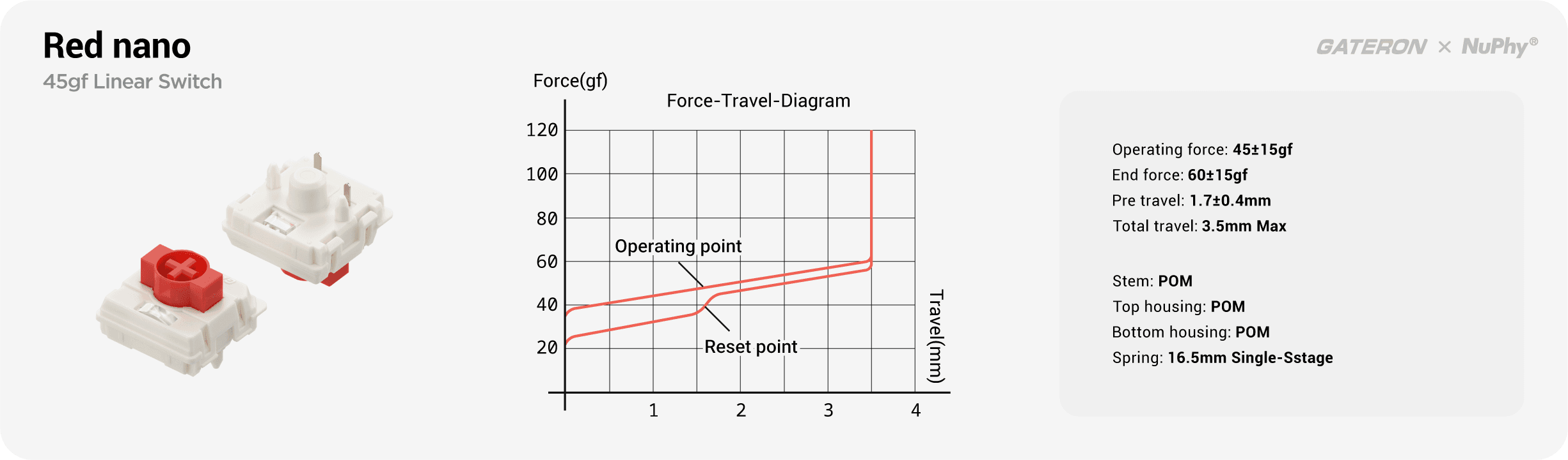 Red switch with graph showing performance metrics and specifications.