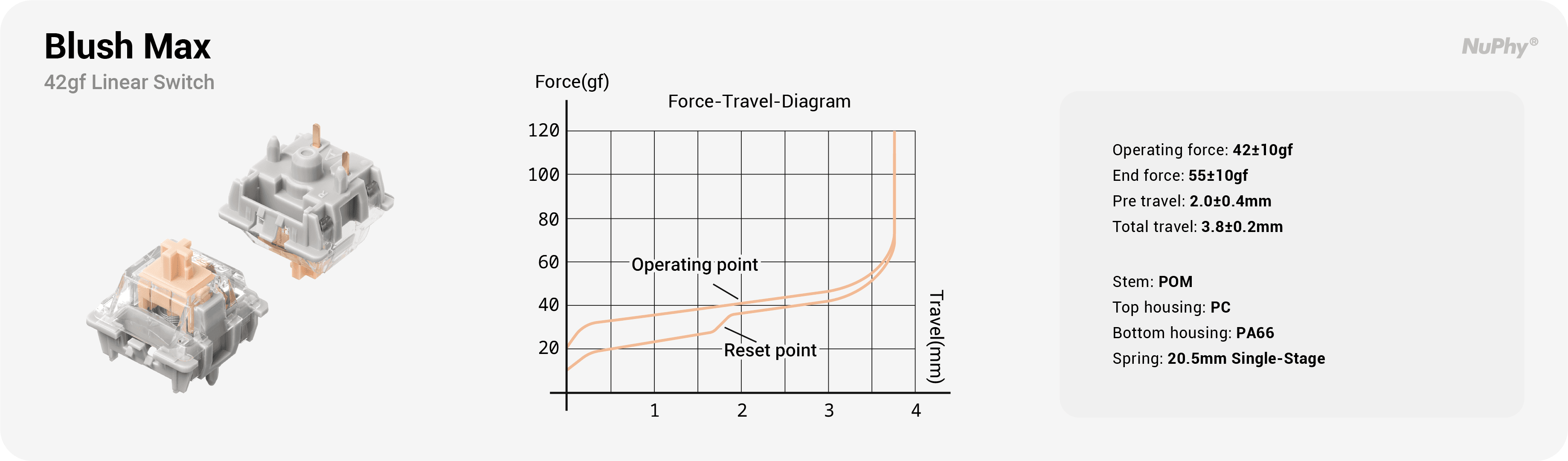 Blush Max product image with specifications and performance graph.